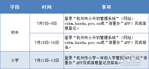 bsport体育登录bsport体育入口初中招生2022杭州各区小升初招生政策指南（对象+报名方法+录取方式）(图1)