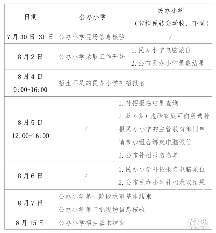杭州2022年民办小学报名情况部分已出炉，收藏本帖，持续更新！