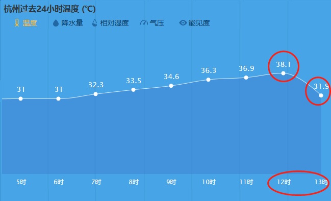 杭州天气温度