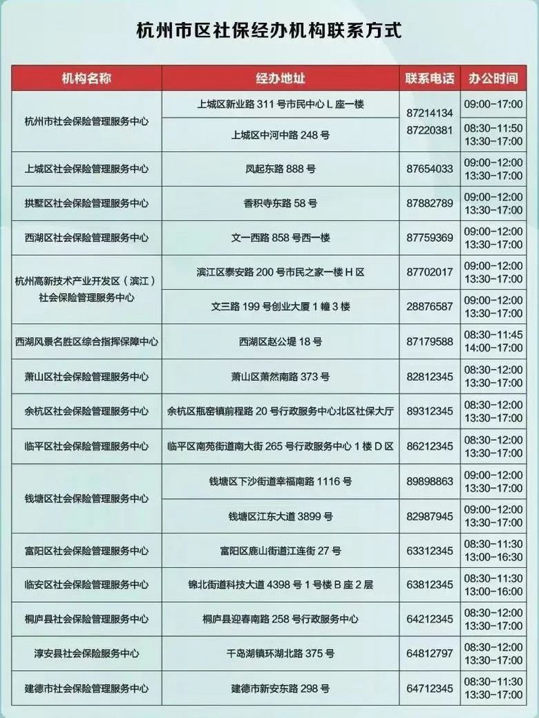 2022灵活就业人员办理社保参保登记（对象+地点+方式）