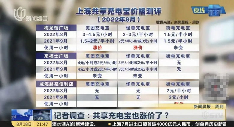 突然集体涨价！网友：真快用不起了…