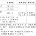 2022年杭州市积分落户最新居住证积分指标体系是什么_图3