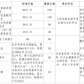 2022年杭州市积分落户最新居住证积分指标体系是什么_图4