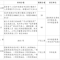 2022年杭州市积分落户最新居住证积分指标体系是什么_图0