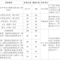 2022年杭州市积分落户最新居住证积分指标体系是什么_图2