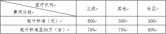 2022ݴW(xu)t(y)סԺNǶ