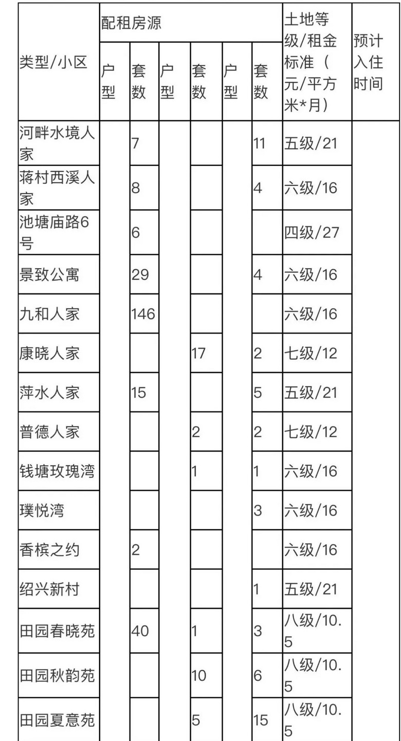 今日下午起公測(cè)選房活動(dòng)開(kāi)始 選房家庭請(qǐng)及時(shí)簽到