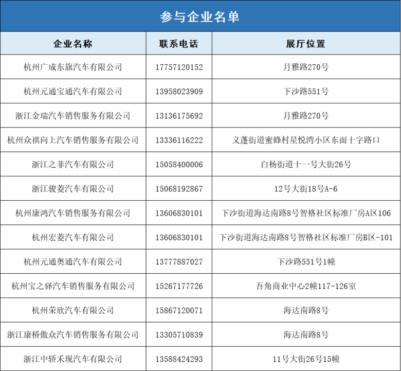 2022杭州錢塘區購車補貼申請指南（時間+補貼標準+操作流程）