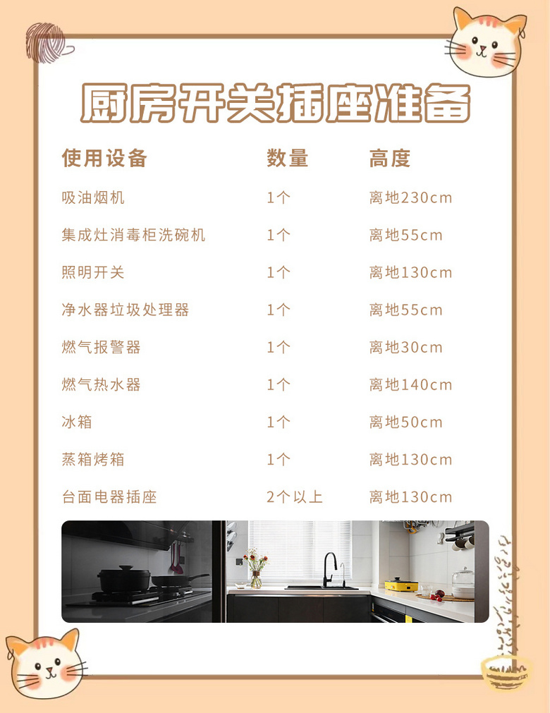 ���·�װ�ޡ���Щ���ز���׼�����ԣ����֪��