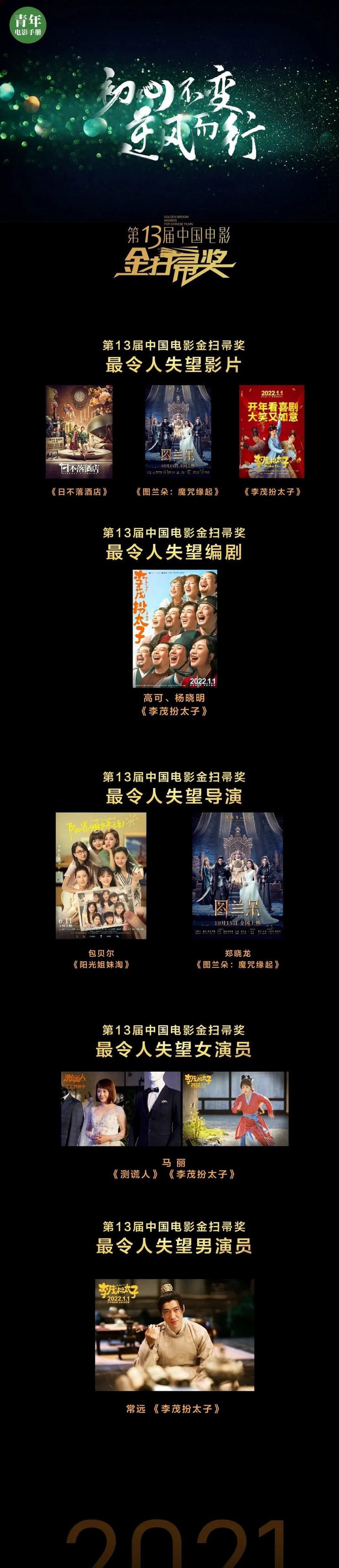 第13屆金掃帚獎(jiǎng)評(píng)委投票全公開(kāi) 7月曾公布獲獎(jiǎng)結(jié)果
