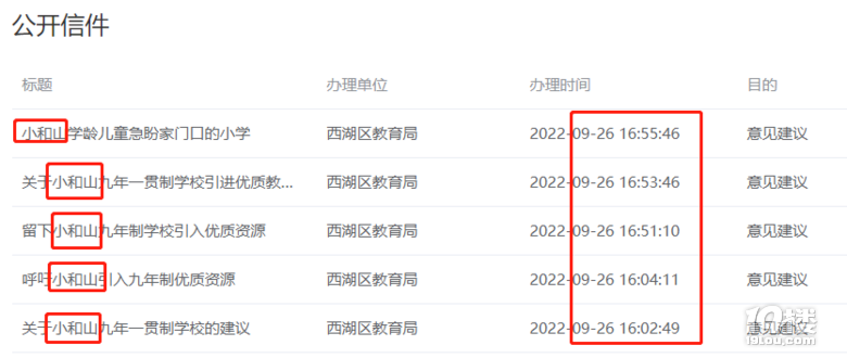家长指导办学?杭州一区块业主“组团”建议教育局引入名校