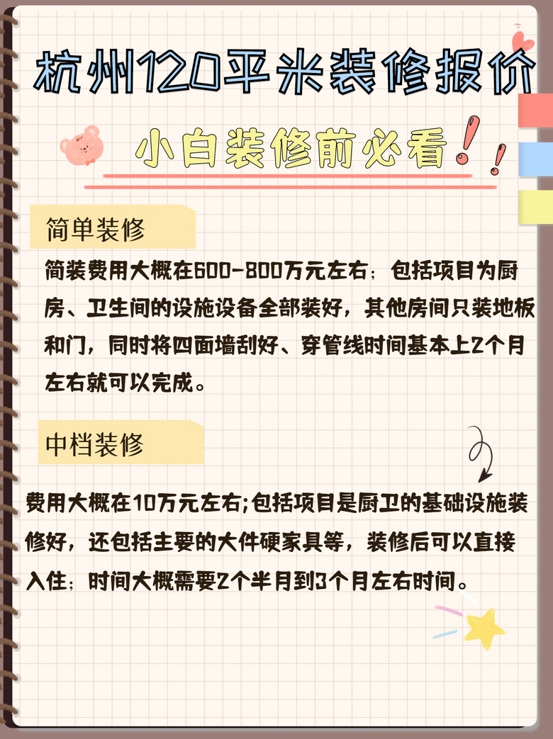 �������֪����Щ������120ƽ����װ�ޱ���