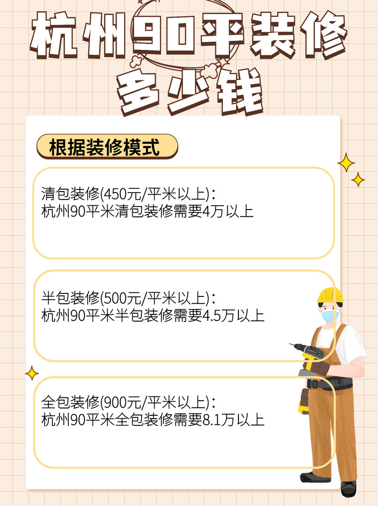 װ�������� | �ں���90ƽװ��Ҫ������Ǯ