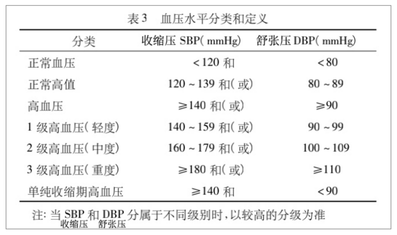 健康老人有國家標(biāo)準(zhǔn)了!9大要求你滿足幾個?記住8個長壽“硬指