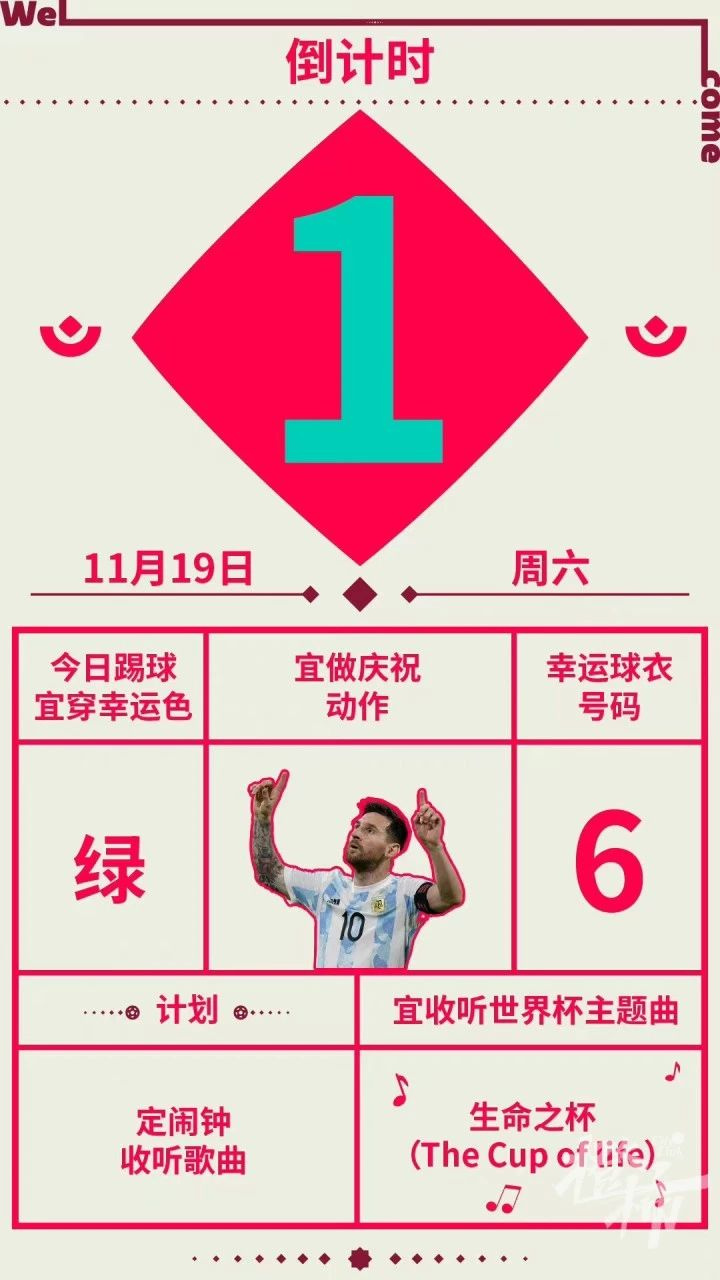 大数据预测世界杯夺冠概率，巴西居首！你认为哪个队会夺冠？
