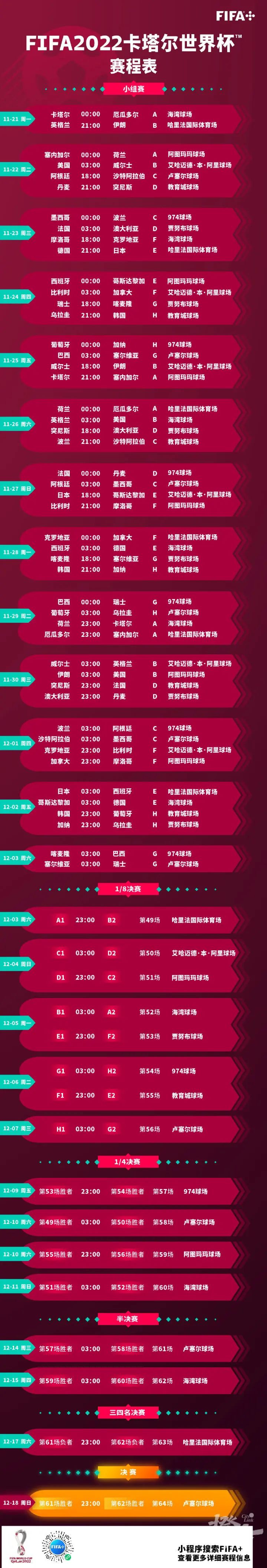 大数据预测世界杯夺冠概率,巴西居首!你认为哪个队会夺冠?