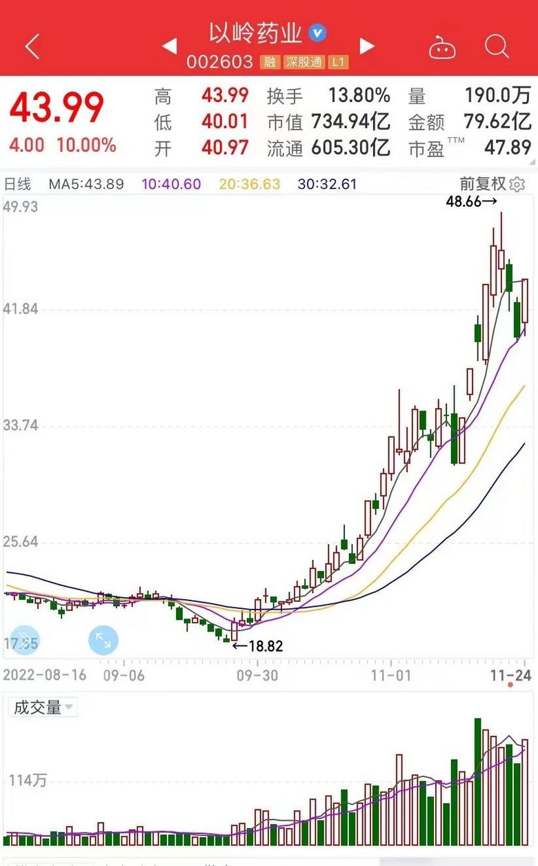 一地倡议群众“踊跃参与连花清瘟生产”？招聘人员：确有其事