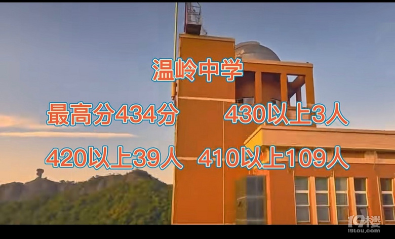 2023杭州市区高中首考成绩不完全统计（欢迎补充）