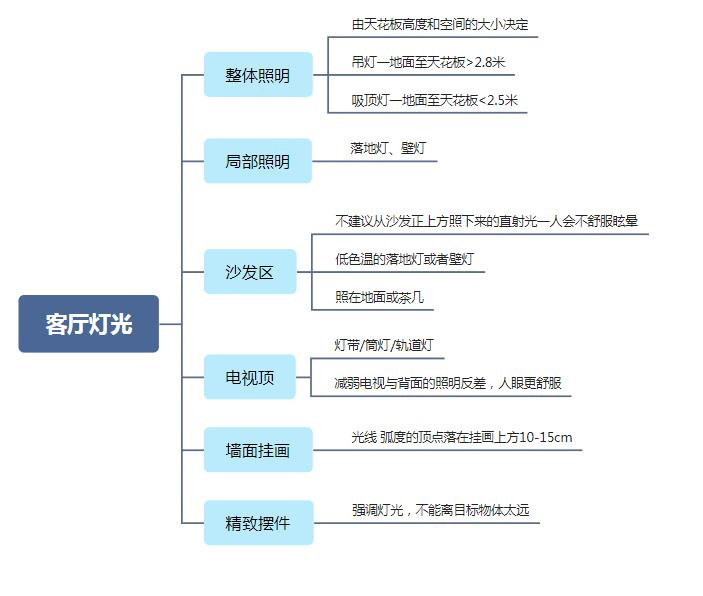 ����ˣ���8000+fensi�ʱ��ĵƹ����