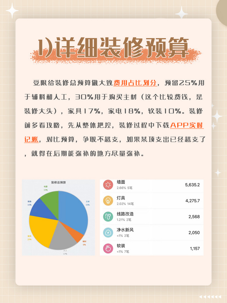 װ�޳�Ԥ��?�������Ĳ�������װ��ʡһ��?