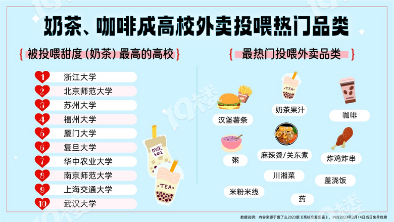 饿了么发布23年版《高校恋爱图鉴》,浙大最甜跨校cp竟是它!
