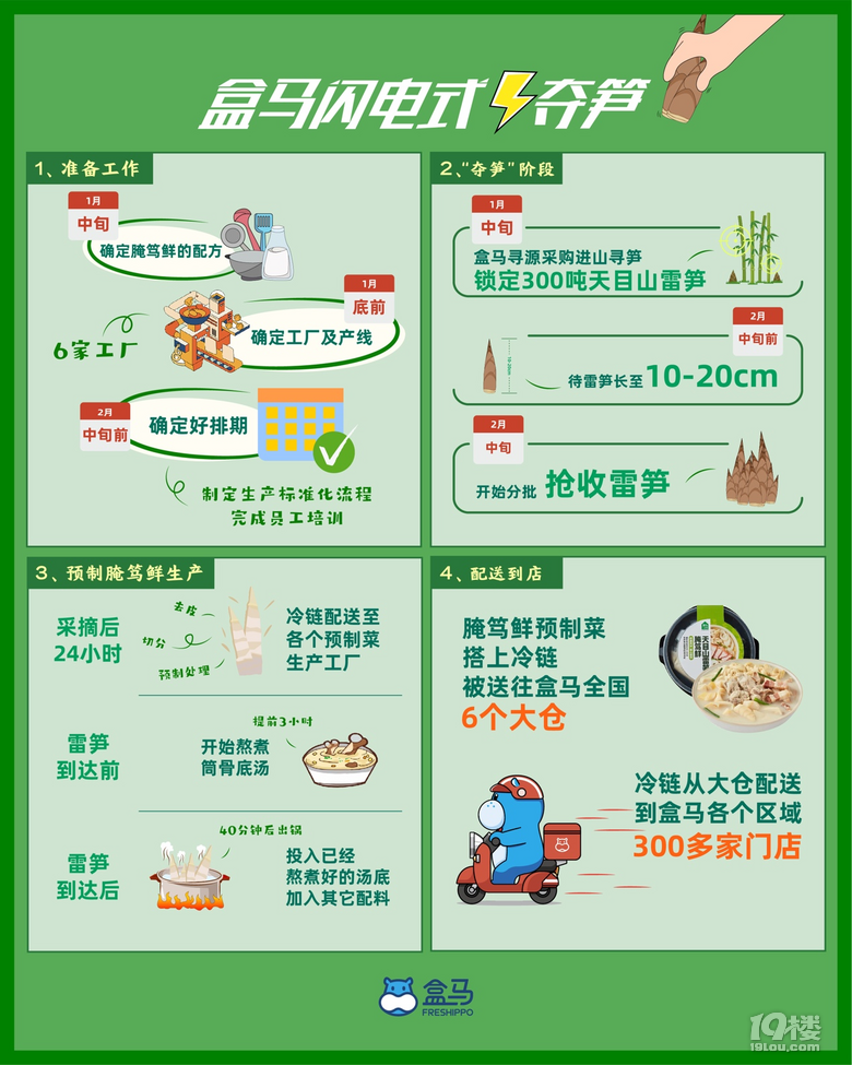 春天一步到“胃” 盒馬在杭推出40多款“懶人菜”