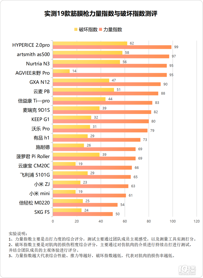 筋膜枪怎么用？解读三大危害副作用