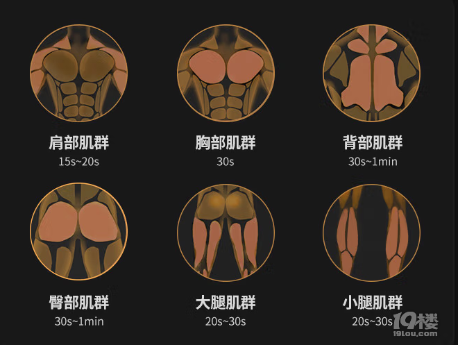 筋膜枪怎么用？解读三大危害副作用