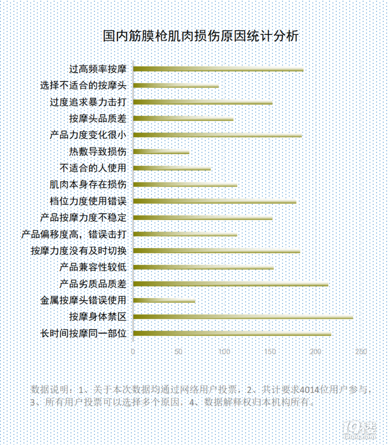 筋膜枪怎么用？解读三大危害副作用