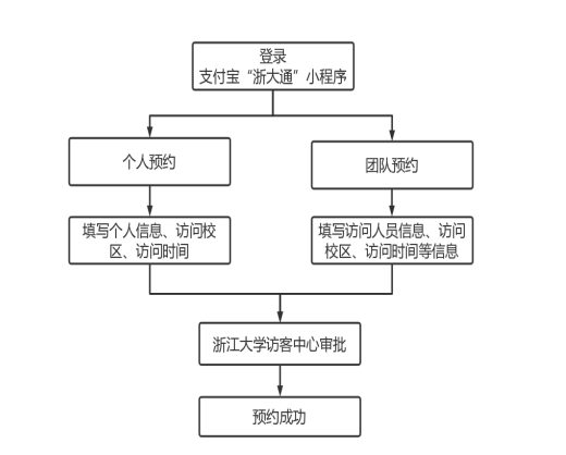 㽭W(xu)315(du)_ţ@M(jn)УՈ(qng)պ