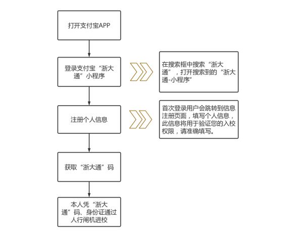 㽭W(xu)315(du)_@M(jn)УՈ(qng)պ