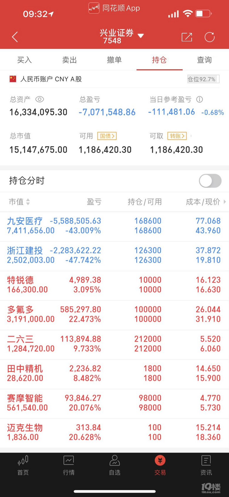 我这种情况还有救吗