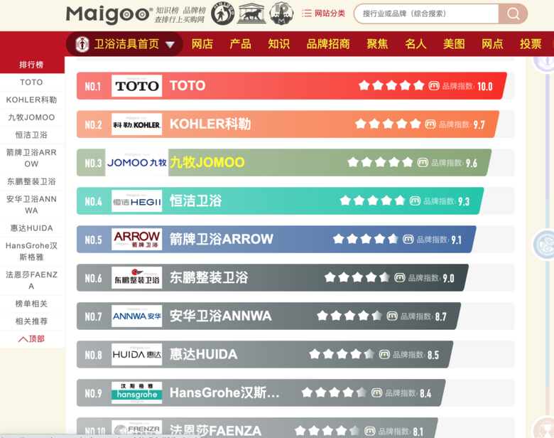 װ����׼�⼸����Ʒ�ƣ�������Ͷ���