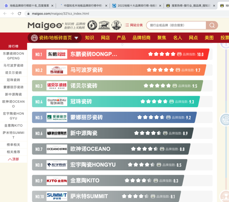 װ����׼�⼸����Ʒ�ƣ�������Ͷ���