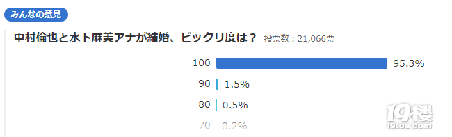 日娛這位男神突然官宣結(jié)婚,新娘竟然是她?