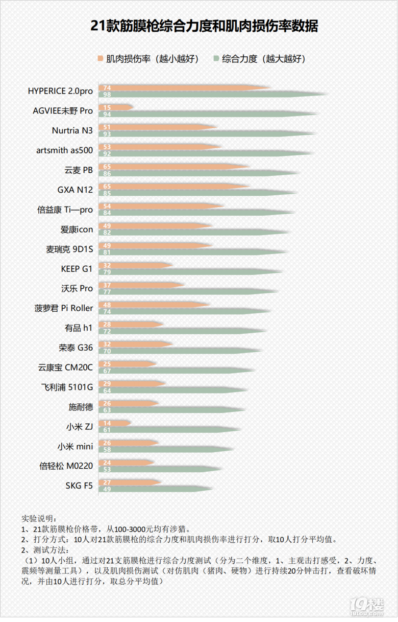 筋膜枪有危害吗？四大伤肌肉隐患曝光！