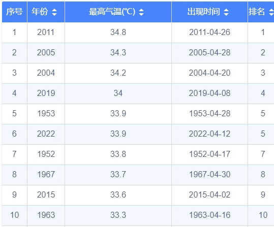 35.1棡ʷϵһǡˮ