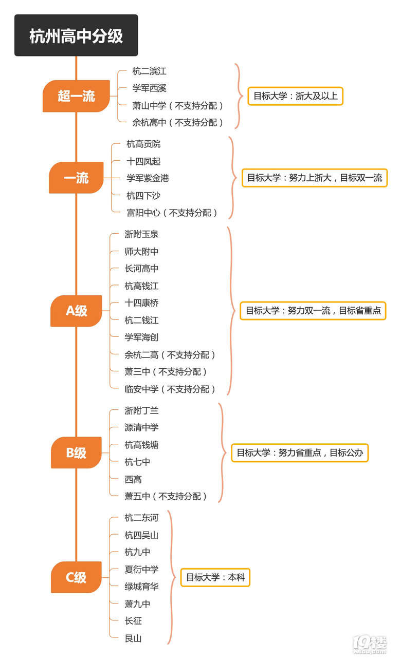 中考季,分配生怎么選?
