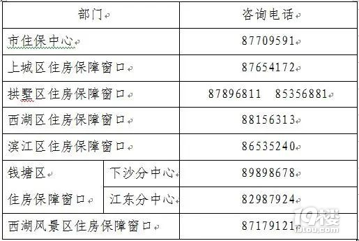 申请公租房？这份保姆级攻略就够了！