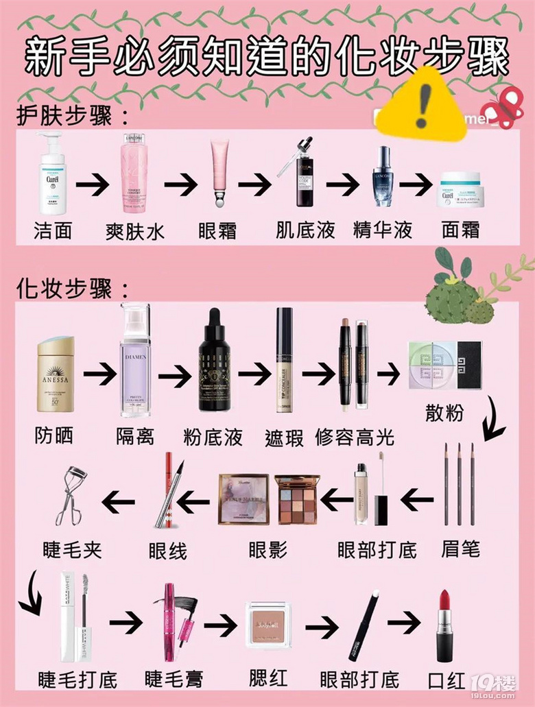 新手必备超全化妆步骤（包括防晒和隔离的使用）