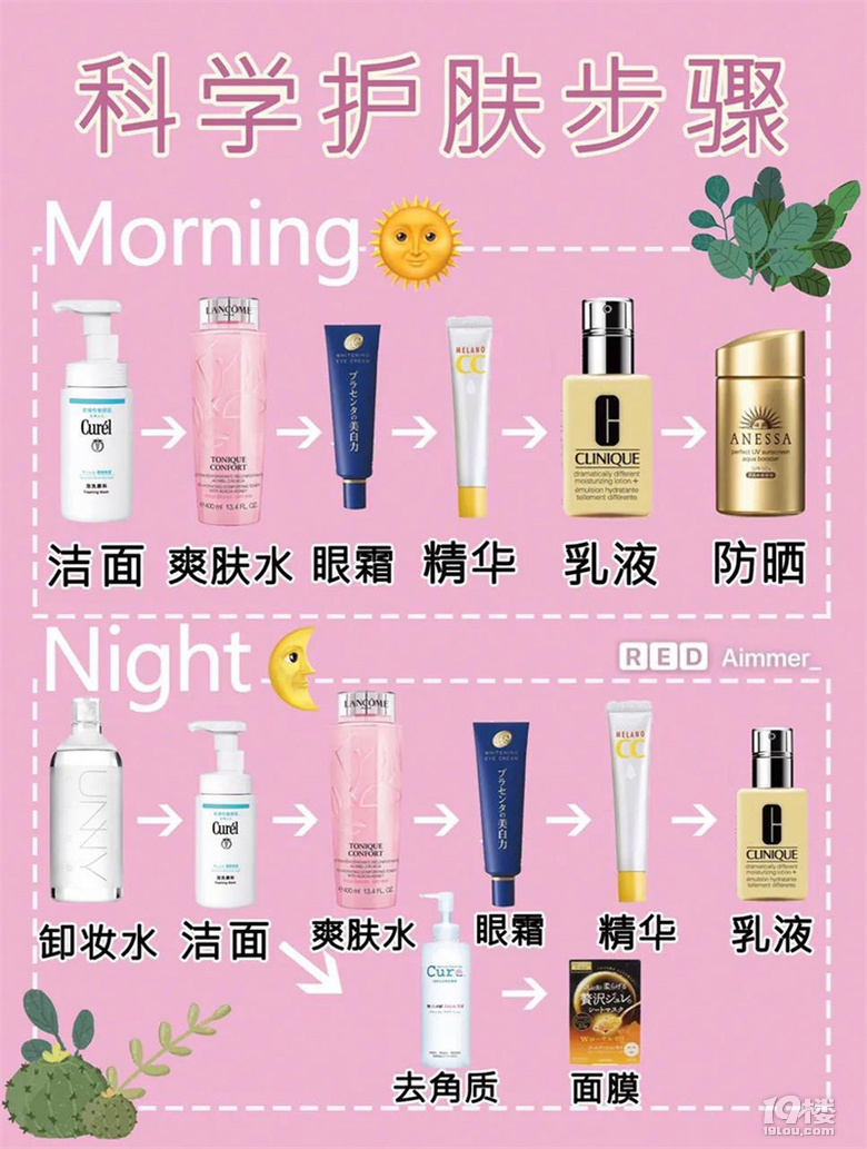 新手必备超全化妆步骤（包括防晒和隔离的使用）