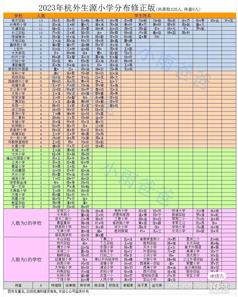 天地+胜利本+崇文+开元组合强势崛起！晋升第一梯队