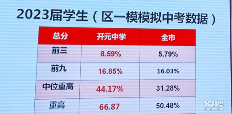 天地+胜利本+崇文+开元组合强势崛起！晋升第一梯队