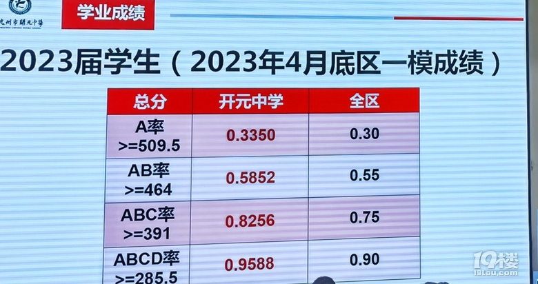 天地+胜利本+崇文+开元组合强势崛起！晋升第一梯队