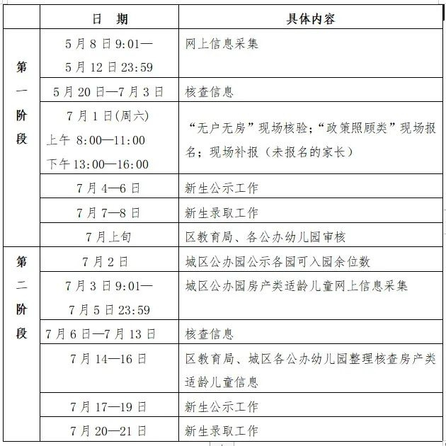 2023富阳区幼儿园招生指南（报名操作+时间安排+报名条件）