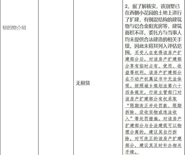杭州4套涉刑别墅上架!两套带有违章建筑,敢拍吗?