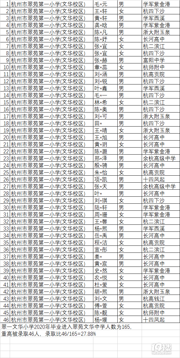 2023AЌW(xu)(du)СW(xu)޺AСW(xu)ظȡ