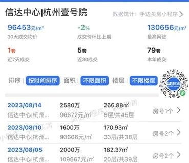 杭州楼市，“神仙打架”的时代彻底远去了！