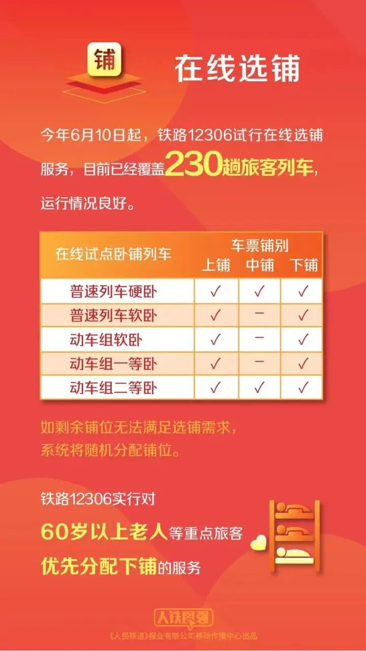 排队人数过百，火车票开售“秒光”？12306回应：比往年更难