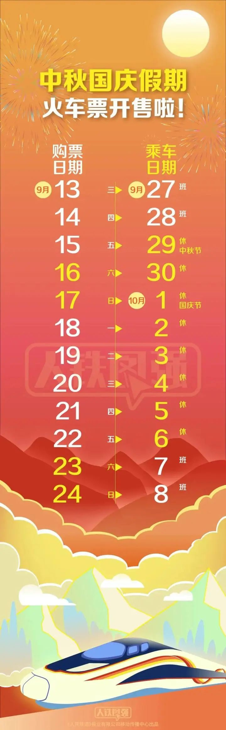 排队人数过百，火车票开售“秒光”？12306回应：比往年更难